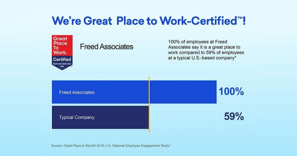 Freed Associates Certified as a Great Place to Work.