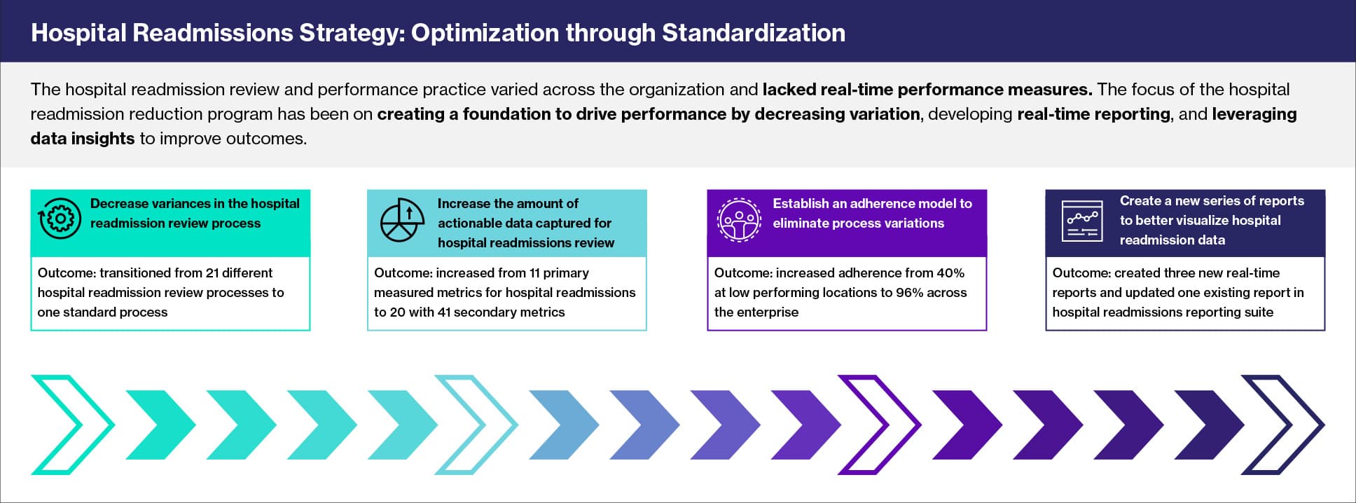 Hospital readmission reduction strategy.