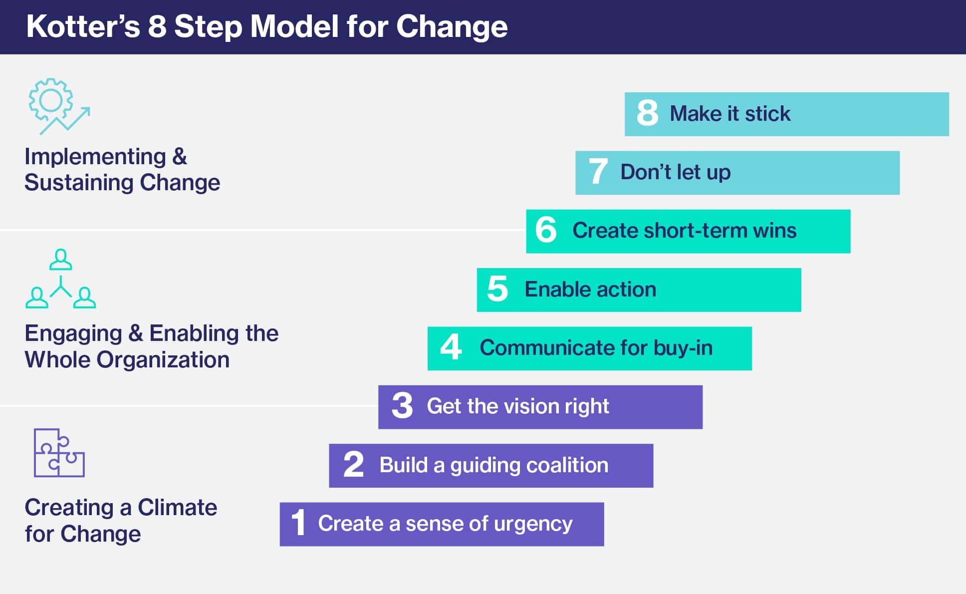 Eight Steps for Change Management Success.