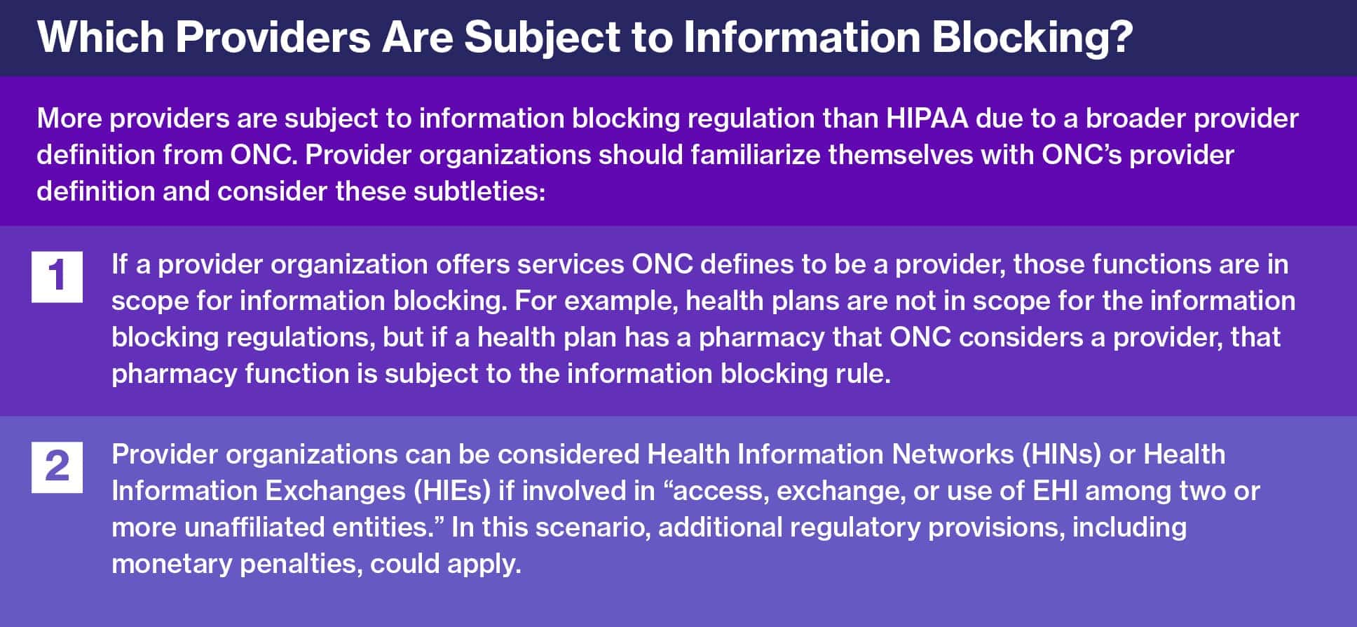 An overview of which providers are subject to Information Blocking?