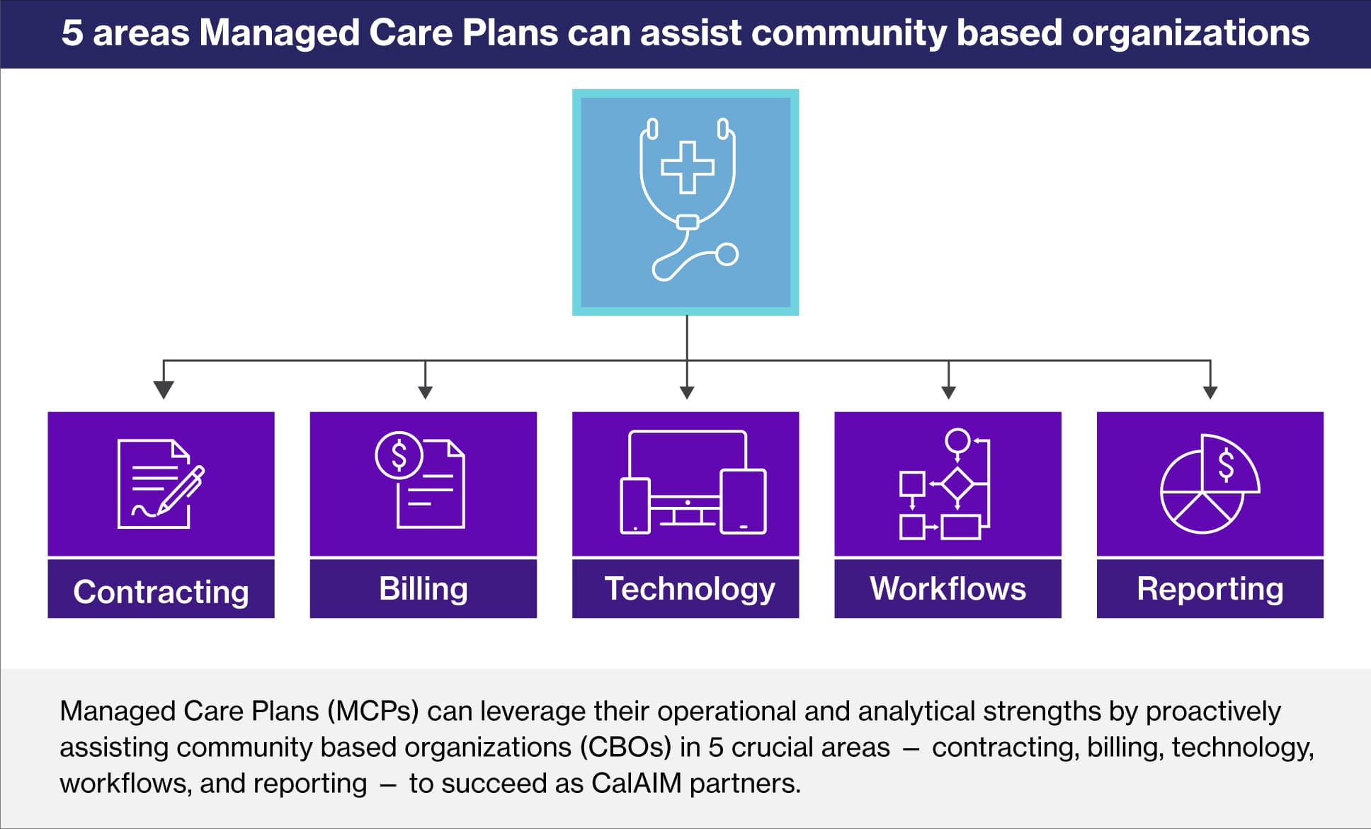 Key Players for Health Plans to Maximize CalAIM Success