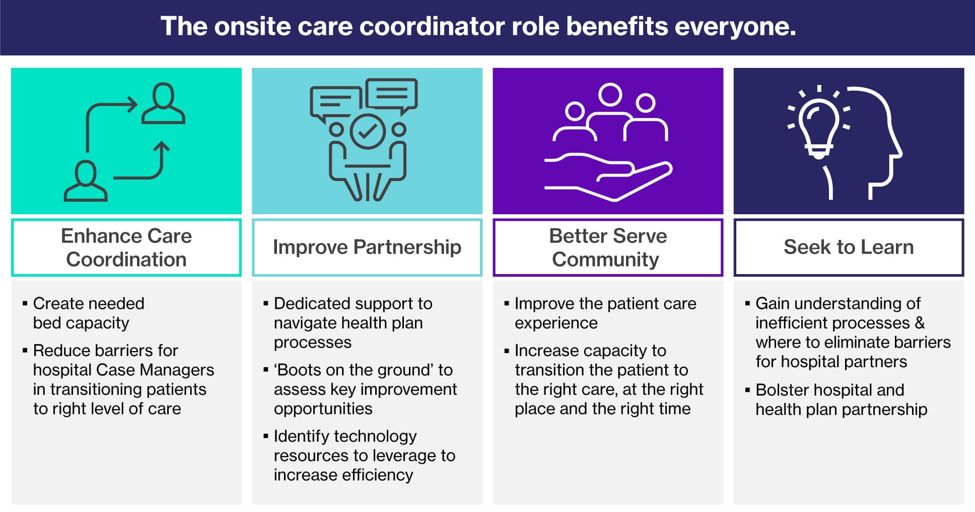 New Care Coordination Program at Out-Of-Network Hospitals Saves Health Plan $21.4M in First Year.